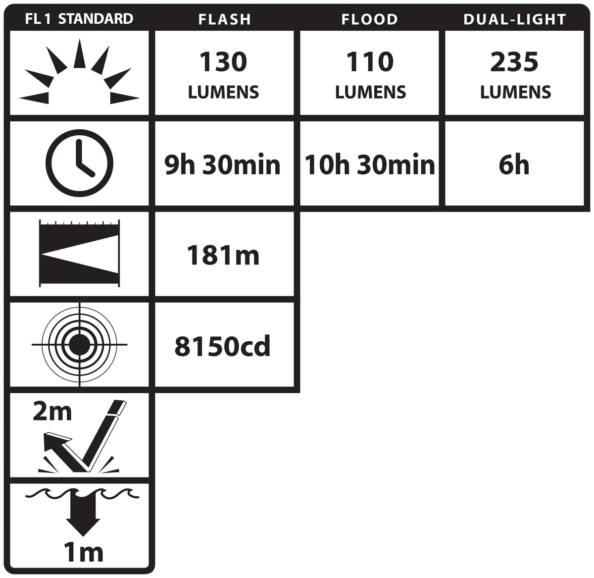 NSP-2422R: Dual-Light Flashlight w/Dual Magnets – Nigh...