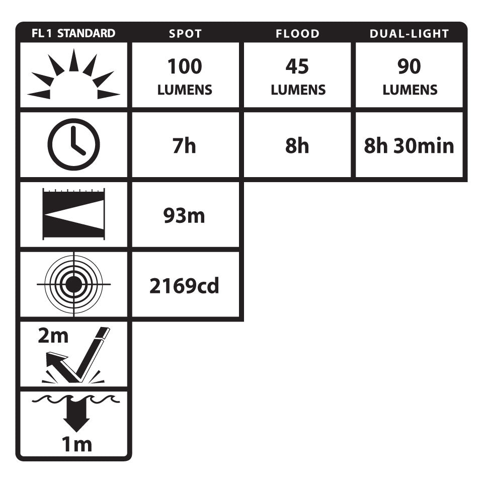 NSP-4604B: Dual-Light Headlamp – Nightstick