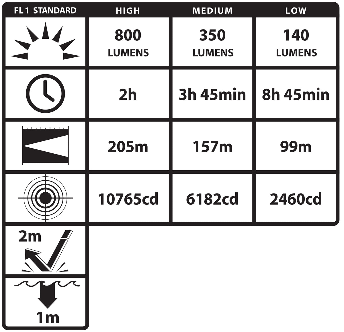 TAC-510XL Nightstick Linterna táctica recargable
