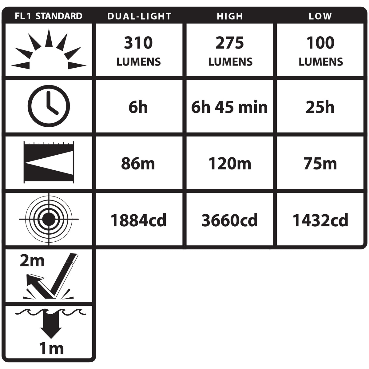 XPP-5462RX: DICATA® Intrinsically Safe Low-Profile Dual-Ligh...