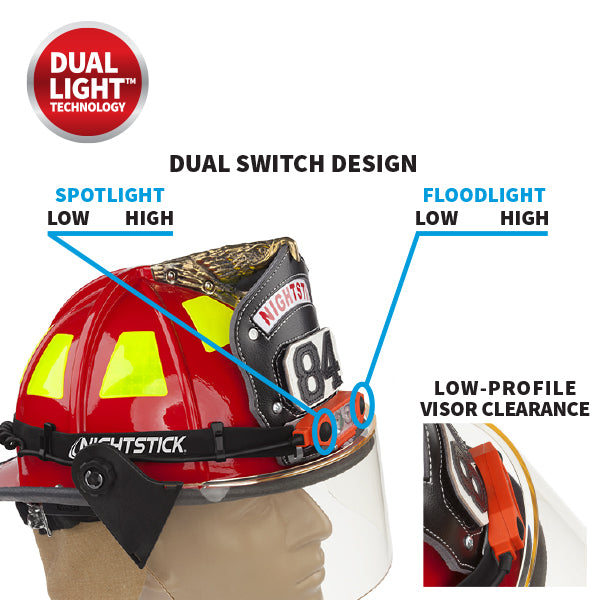 XPP-5462RX: DICATA® Intrinsically Safe Low-Profile Dual-Ligh...