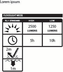 NSR-1516C: Rechargeable LED Scene Light Kit