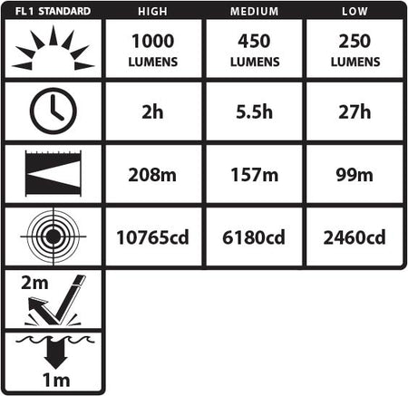 TAC-560XL: Metal Multi-Function Tactical Flashlight - Rechargeable