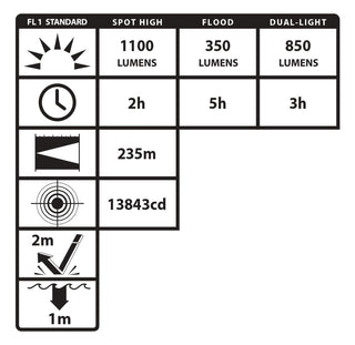 USB-588XL: USB Dual-Light Tactical Flashlight - Black