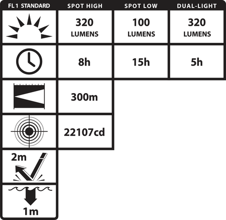 XPP-5564RXA: [Zone 0/20] INTRANT® DUO IS Dual-Light Angle Light - 4AA