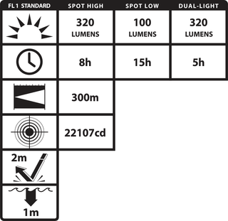 XPP-5564GXA: [Zone 0/20] INTRANT® DUO IS Dual-Light Angle Light - 4AA