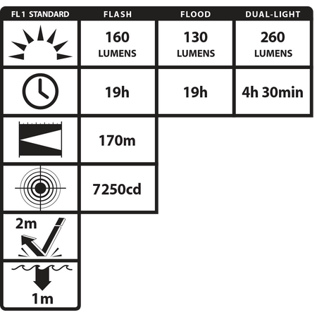 VM-5422G: [UL-913] IS Permissible Dual-Light Flashlight (8 Pack - Vendible)